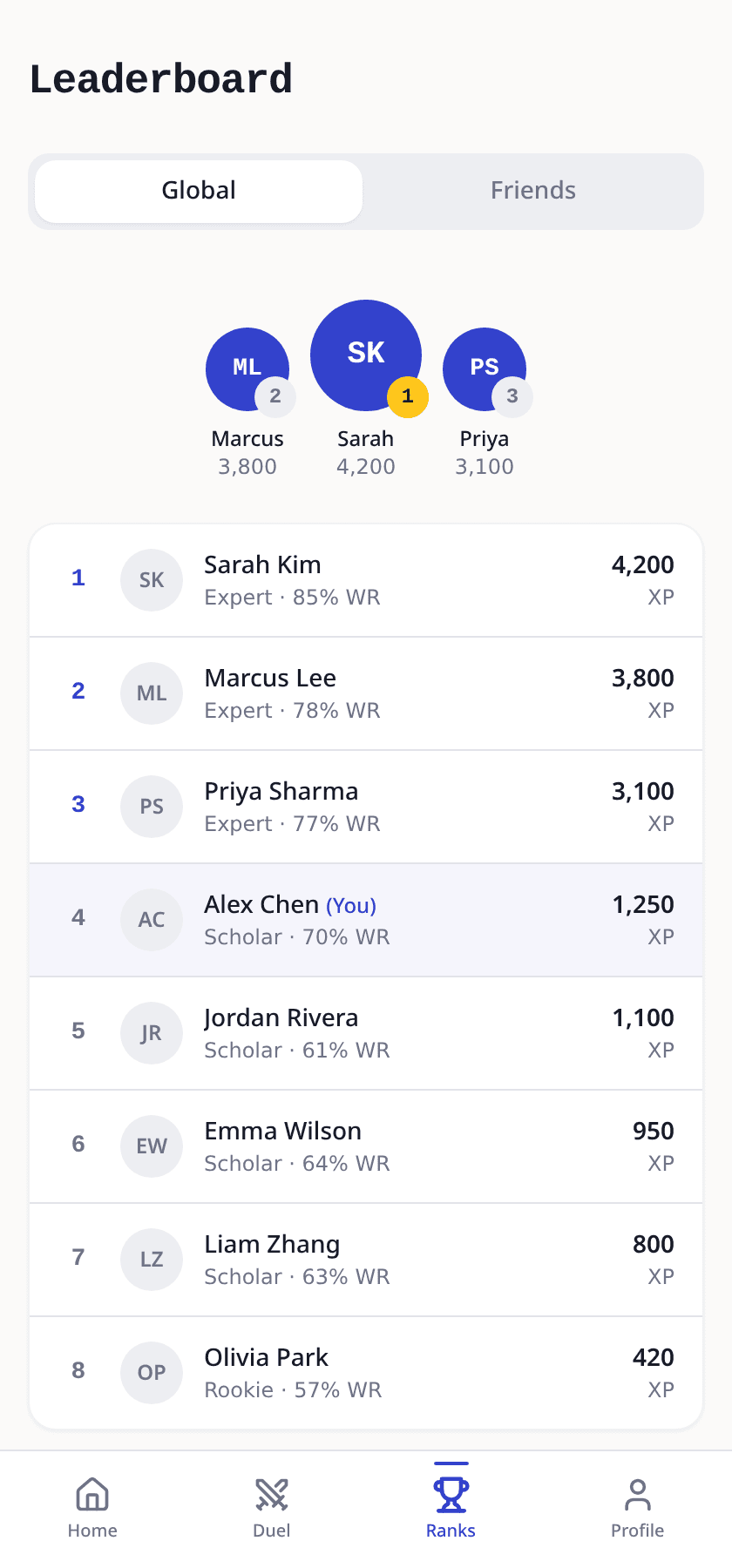 SkillDuel leaderboard with podium and ranked player list